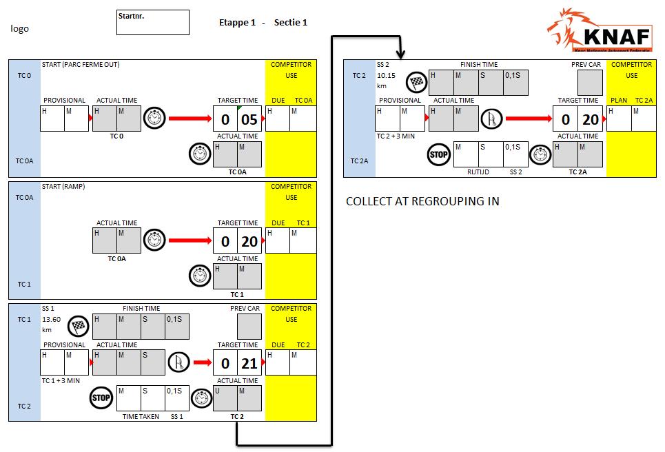 2019 Standaard Reglement Rally Bijlage II-6 6. Tijdkaart 1.