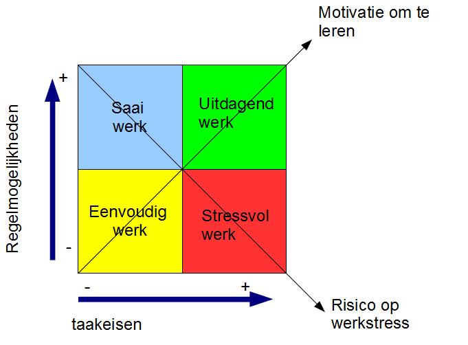 Oproep AO - waarom?