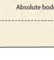 Figuur 1-1: Absolute versus relatievee zeespiegelstijging en bodemdaling. Bron: Figuur 2.1 Baart et al. (2015).