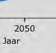 zeespiegelstijging tussen 1990 en 2005 is opgeteld. Figuur 2-1: KNMI 06-scenario s.