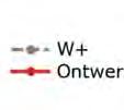 Eenduidige zeespiegelindicatoren definitief december 2016 Uit bovenstaande is een aantal zaken af te leiden: Er wordt gewerkt met het W-scenario van het KNMI (2006): 35 cmm (absolute)