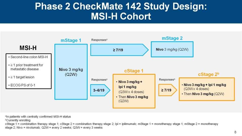 MSI mcrc - nivolimumab +