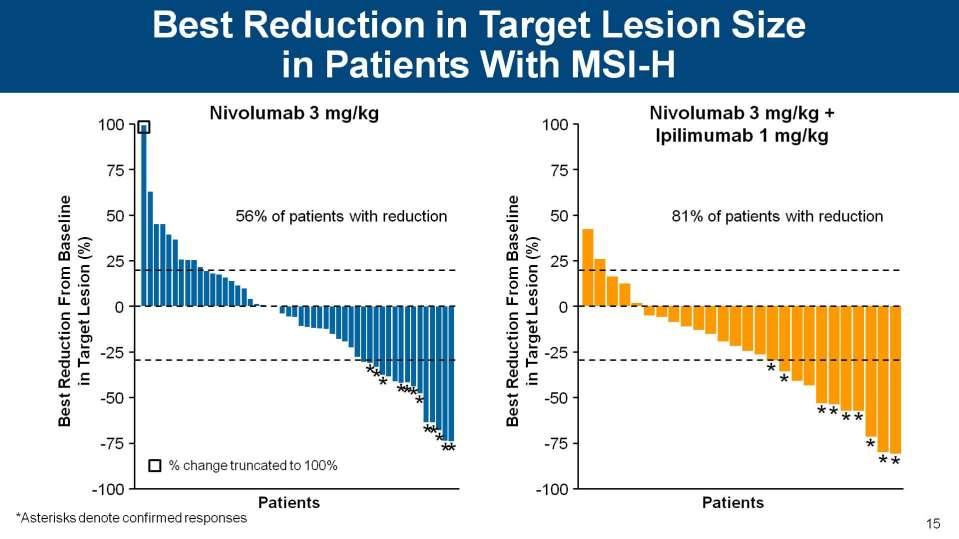 MSI mcrc - nivolimumab +