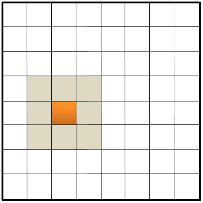 3. Algoritme 37 Figuur 13: Omgeving van een blok.