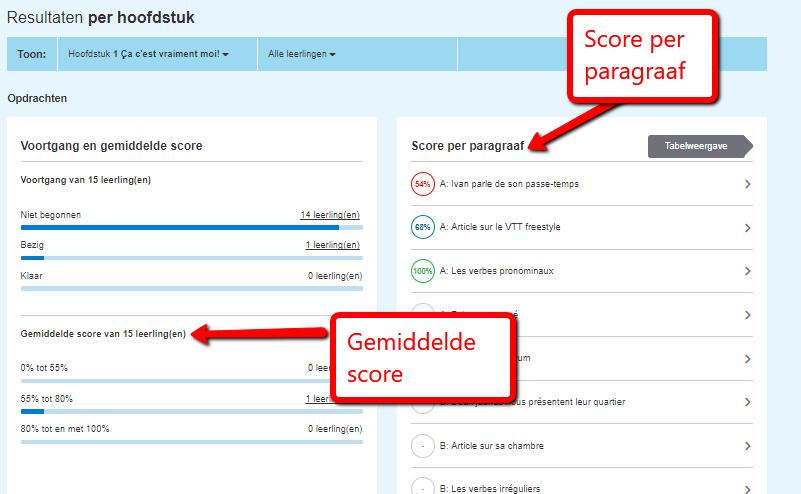 Gemiddelde score De gemiddelde score wordt berekend door de gemiddelde score per paragraaf te delen door het aantal