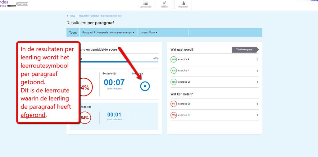 Paragraafscore De gemiddelde score per paragraaf wordt berekend over alle gemaakte opdrachten binnen de paragraaf.