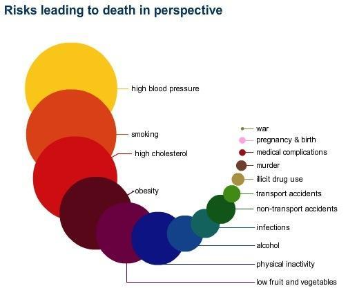 NHS atlas