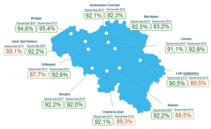 3. Verzekerde aansluitingen binnenlands reizigersverkeer NMBS (10 belangrijkste overstapstations buiten Brussel) In de 10 voornaamste overstapstations van het land wordt