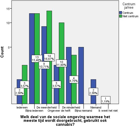 BIJLAGE 2: FIGUREN lxv 2.