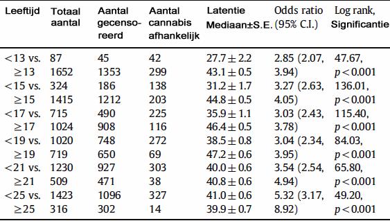 HOOFDSTUK 2. WAT IS HET TELESCOPING EFFECT? 23 Zo is er bijvoorbeeld de studie van Ehlers et al.