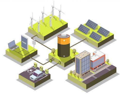 Green Energy Park, Zellik CO2 neutrale proeftuin in realistische omgeving in Zellik Elektrisch grid, een ultra-laag temperatuur warmte-net en