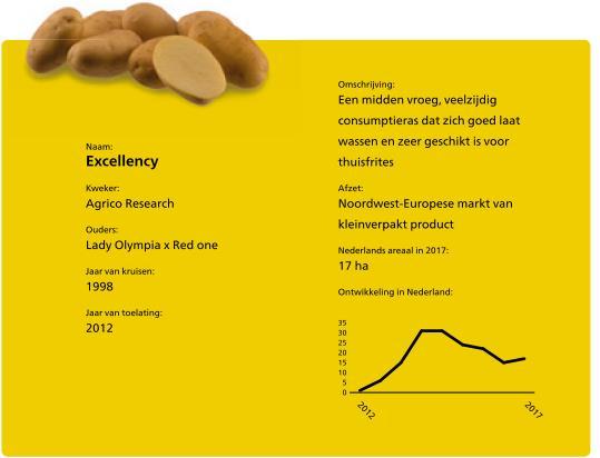 Prioriteitenmatrix 2017/2018 Agrico Gezamenlijke groepen\mvo\prioriteitenmatrix (niet openbaar) Online registratietool Milieubarometer - www.milieubarometer.