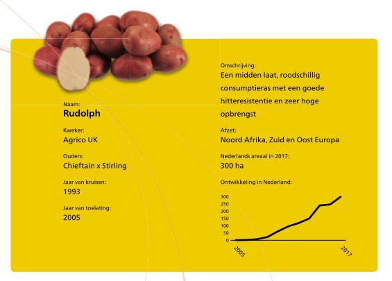 Bij het delen van kennis worden bewust de dochterbedrijven van Agrico, Leo de Kock (zelfstandig ISO 26000- programma sinds 2014) en Agrico Research betrokken bij het uitvoeren van ons