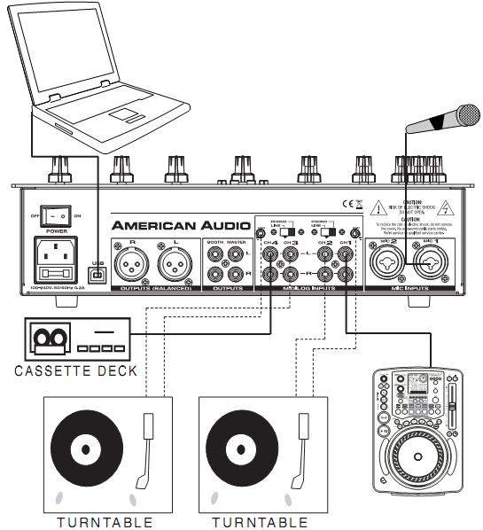 Typische mixer aansluiting voor de ingangen Deze afbeelding vertegenwoordigt een typische DJ set met een microfoon, CD spelers, draaitafels en een laptop.