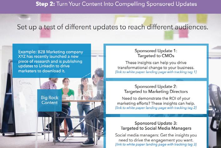 4.2. Sponsored Content Ads Stap #1 Dit is dezelfde stap als bij Text Ads, alleen dan kies je voor Sponsored content Ads in plaats van Text Ads. Er zijn twee soorten Sponsored Content 1.
