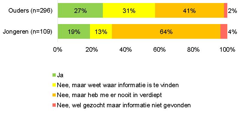 5 Klachtafhandeling De jongeren en de ouders zijn tot slot een aantal vragen gesteld over het indienen van een klacht en de afhandeling ervan.