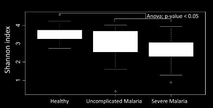 in patiënten met malaria