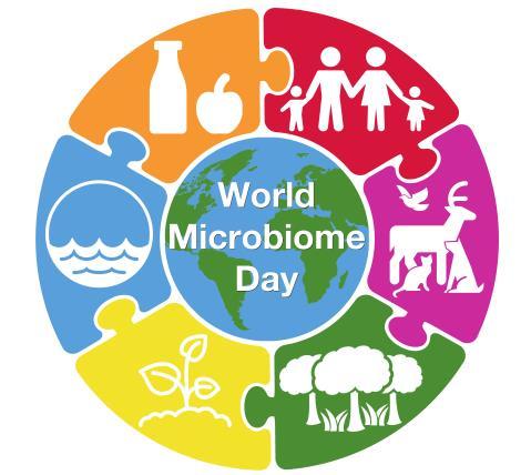 Environmental Microbiomes