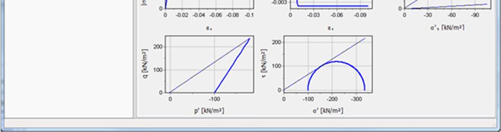 De SoilTest module heeft tevens een optimalisatie mogelijkheid (Parameter Optimisation) waarmee de benodigde parameters aan proefresultaten kunnen worden geoptimaliseerd, zie Figuur