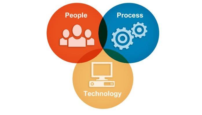 Technologie Basis maatregelen Firewall, antivirus, patches en updates (onderhoud) Andere maatregelen Logging, scheiding