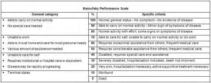 Predictie van survival: literatuur Tools: Karnofsky Performance Scale (KPS) ECOG schaal Glasgow prognostic score (GPS) - Modified Glasgow prognostic score Type tumor,