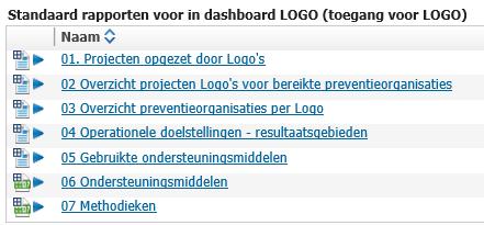 Methodieken - Overzicht aantal methodieken Aantal methodieken/pakketten Actief Totaal Methodiek Totaal Centrum ter Preventie van Zelfdoding 1 1 1 Centrum voor Kankeropsporing 16 16 16 De Sleutel 3 3