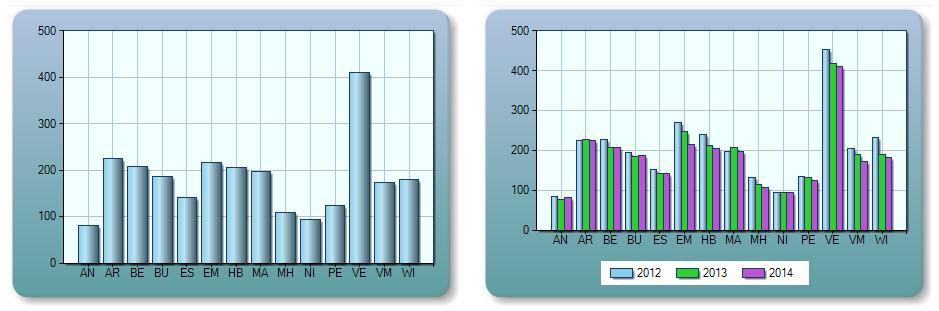 3. 1. 6 L e e r l i n g o n t w i k k e l i n g 1 o k t o b e r 2 0 1 4 De ontwikkeling van de leerlingaantallen blijft een grillig verloop kennen.