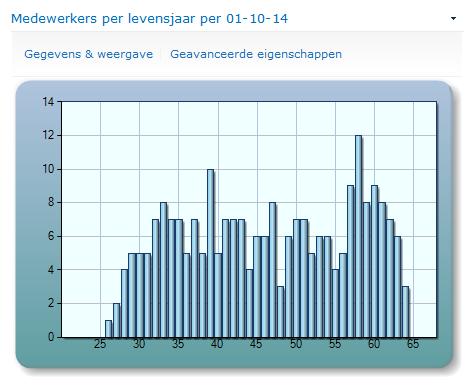 3. 5. 2 L e e r l i n g a a n t a l l e n e n P e r s o n e l e b e z e t t i n g In onderstaande tabel wordt de ontwikkeling van het aantal leerlingen en FTE personeel per functiegroep weergegeven