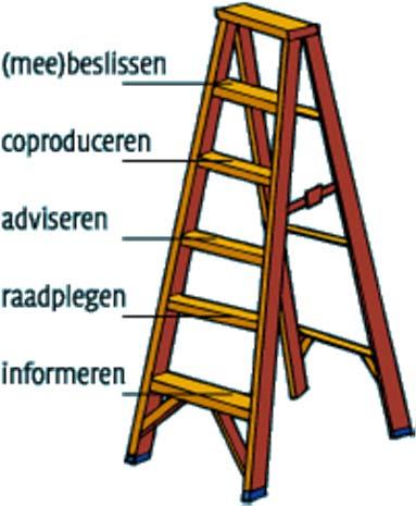 Informatie Therapie