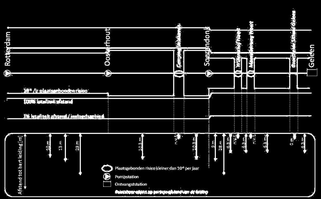 16 september 2014 Samenvatting kwantitatieve risicoanalyse PRB-leiding 1 of 9 From: To: Bas Chiaradia Gemeentes en ontwikkelaars langs de PRB-leiding Date: 16 september 2014 Subject: Samenvatting