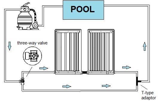 2. From the first solar panel s output, use the rubber hose connector and 2 hose clamps and connect it to the second solar panel.