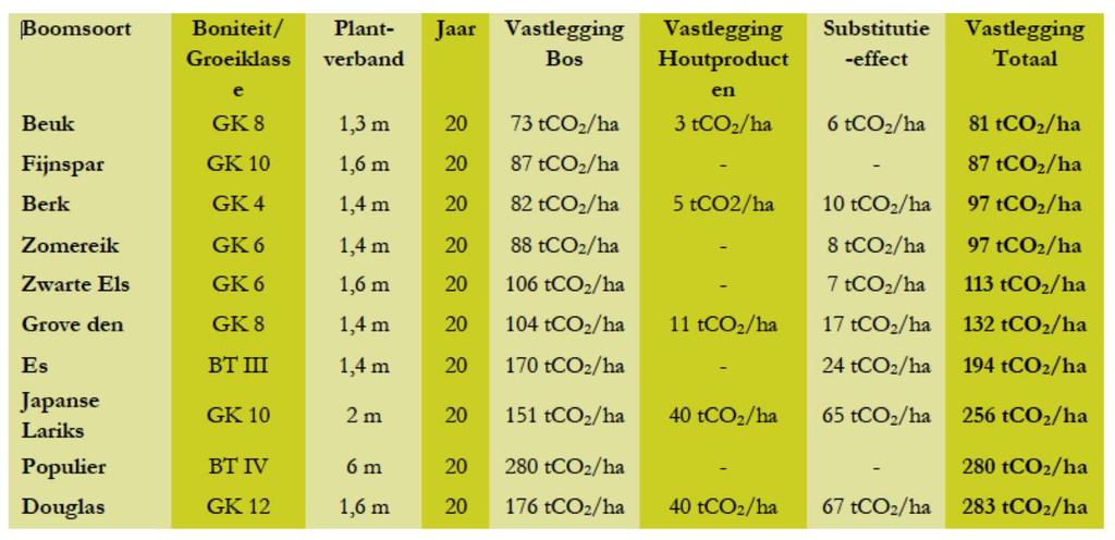 Agroforestry