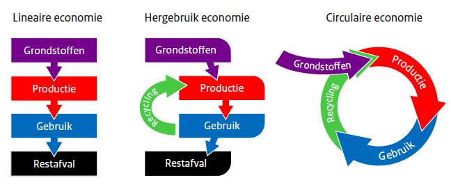 gebouwenpaspoort. Deze problematiek zal daarom in Hoofdstuk 3, 4, 5 en 6 nog kort aan bod komen.