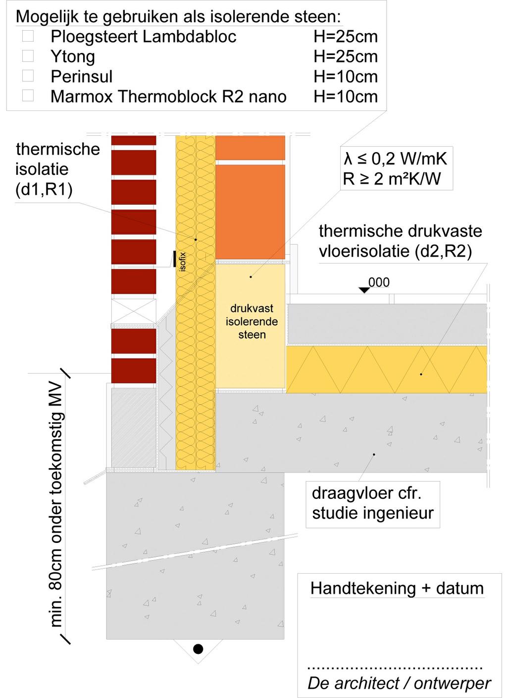 DETAIL FUNDERINGSAANZET volle