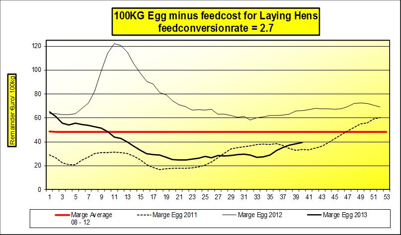 1.8. Handel De totale uitvoer van eieren en eiproducten is iets gedaald ten opzichte van het vorige beheerscomité.