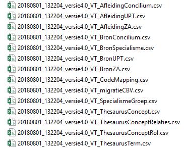 De bestanden van de Verrichtingenthesaurus voldoen aan de volgende naamgevingsconventie: YYYYMMDD_HHMMSS_versie_X.Y_VT_tabelnaam.csv Waarbij versie X.Y de versie van het uitleverformaat is.