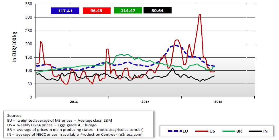 2 Aantal leghennen per houderijsysteem De definitieve resultaten voor de bevraging ivm het aantal leghennen per houderijsysteem in de EU tonen dat er nog