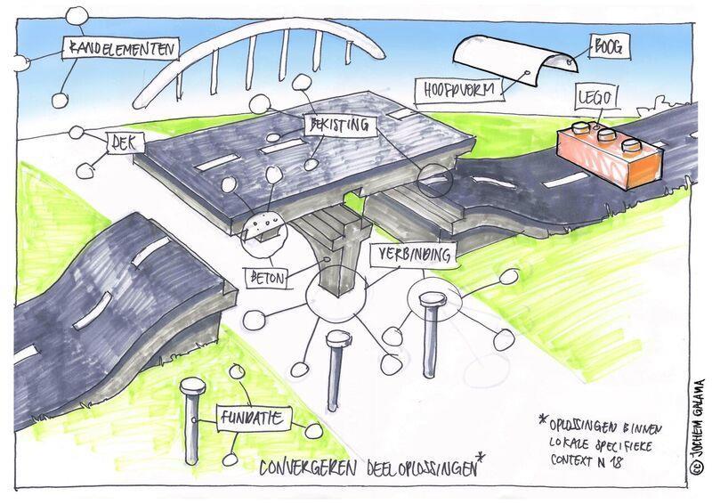 Innovatie open leeromgeving Circulair Viaduct Voordelen: Remontabel Modulair Minder materiaal Snelle bouwtijd Etc.
