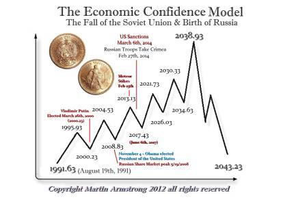 01 Economic Confidence Model (1977, eerste keer gebruikt) 02 Beschuldigd