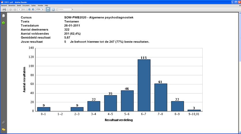 Statistiek overzicht per tentamen In het statistiek overzicht zie je wat jouw score van het betreffende tentamen was, t.o.v. de overige deelnemers.