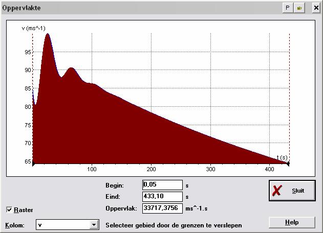 9 maximumscore 2 uitkomst: s = 33,72 0 3 m voorbeelden van een bepaling: methode De oppervlakte onder de