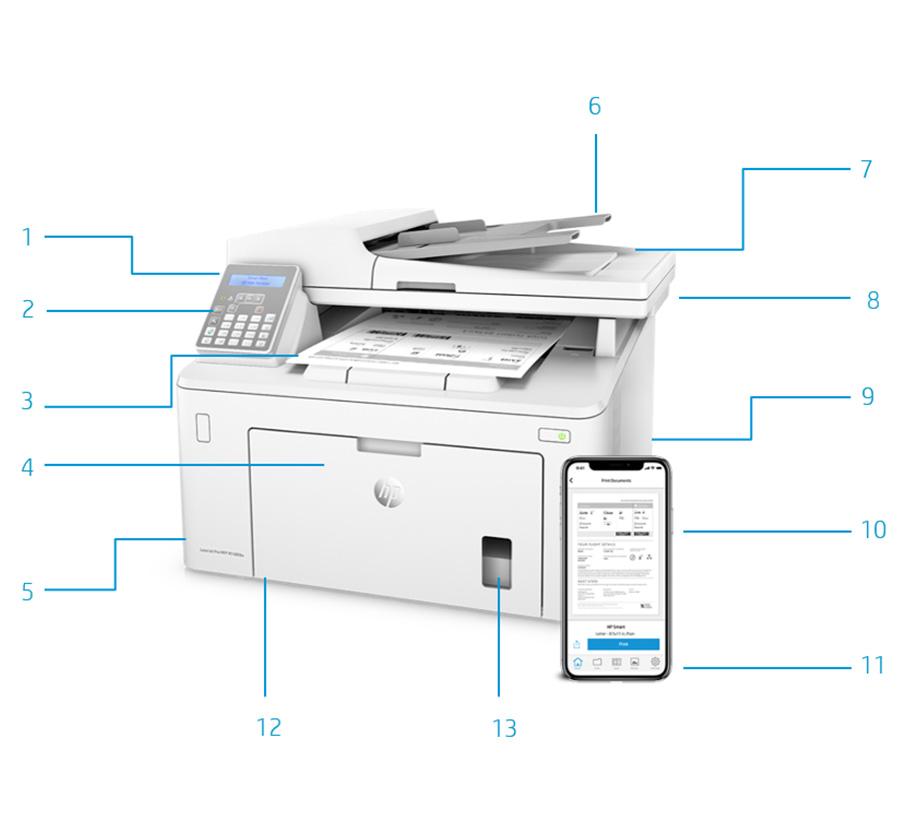 Productrondleiding Foto: HP LaserJet Pro M148fdw printer 1. Eenvoudig en intuïtief bedieningspaneel 2. Handige numerieke toetsen voor faxen 3. Automatische duplexfunctie 4.