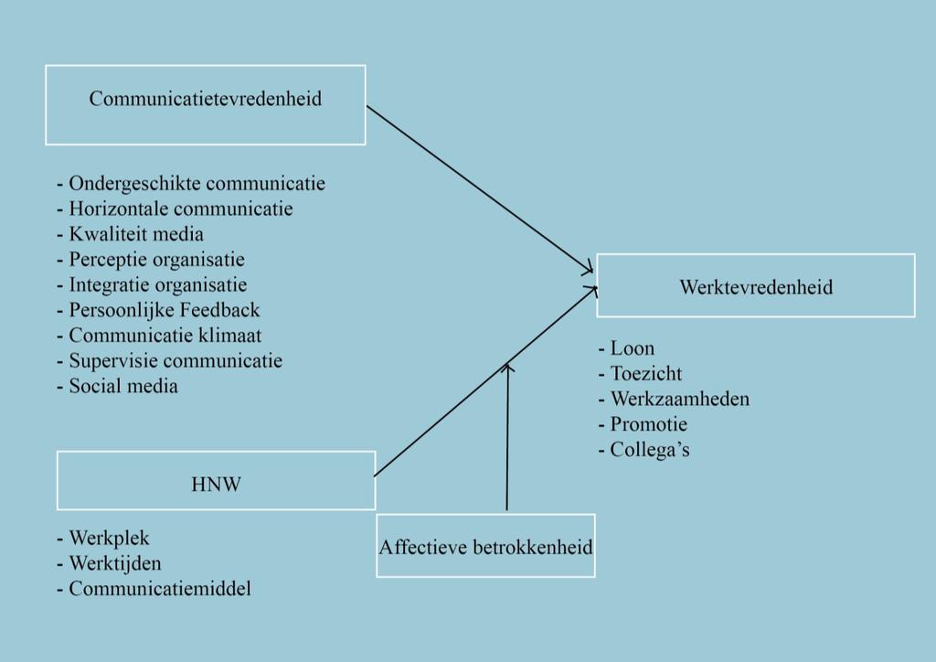 informatie verkrijgen en anderzijds uit het geven van informatie aan anderen.