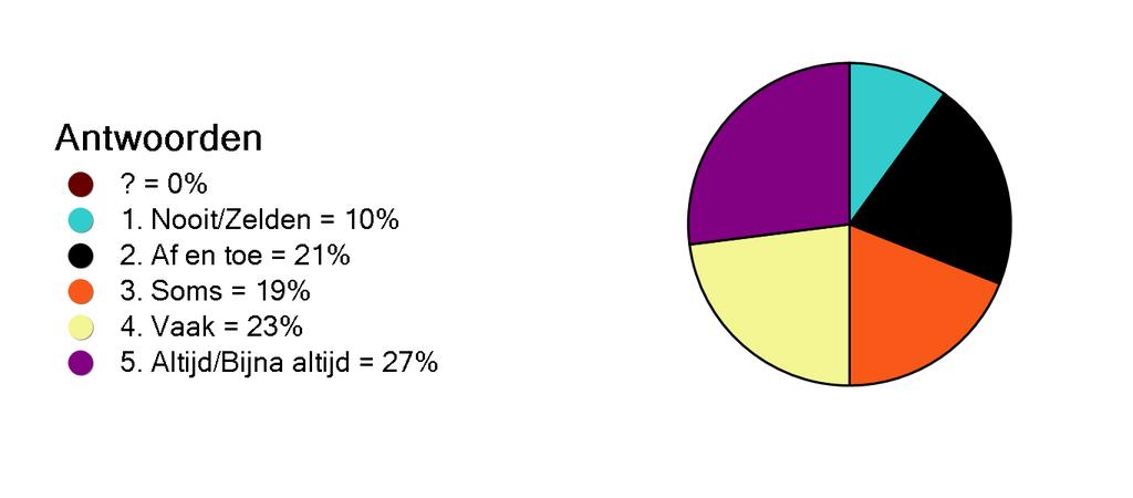 Antwoordstijl Er zijn geen redenen om te twijfelen aan de geldigheid van dit rapport.