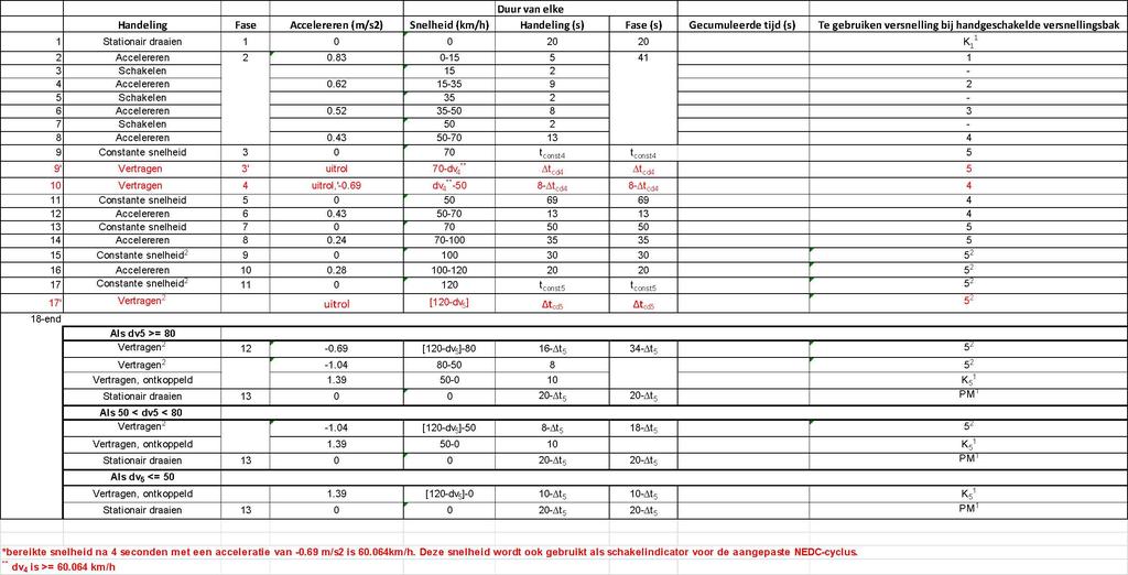 L 331/232 NL 28.12.2018 http//www.emis.vito.be d.d. 28-12-2018 7.