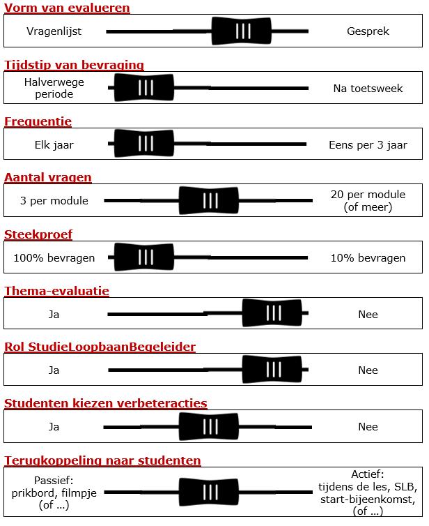 Alle flip-overs worden verzameld en het klassenvertegenwoordigersoverleg (1 student per klas) stelt vast wat de drie belangrijkste tips en tops zijn per module.