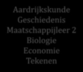 Mogelijk extra examenvak Aardrijkskunde Geschiedenis Maatschappijleer 2 Biologie Economie Tekenen Moet gevolgd zijn in 3M Voor leerlingen die extra