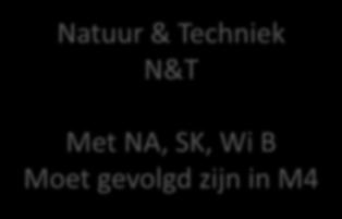 Natuur & Techniek N&T Met NA, SK, Wi B Moet gevolgd zijn in M4