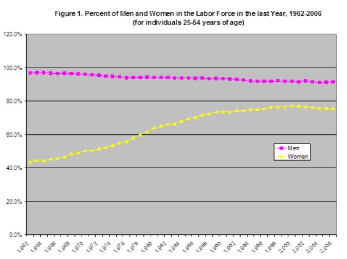 to-5 jobs (Krijnen & Van Bauwel 2015:102) gedefinieerd, en dat blijkt te botsen met women s [traditonal] life cycles (Krijnen & Van Bauwel 2015:103).