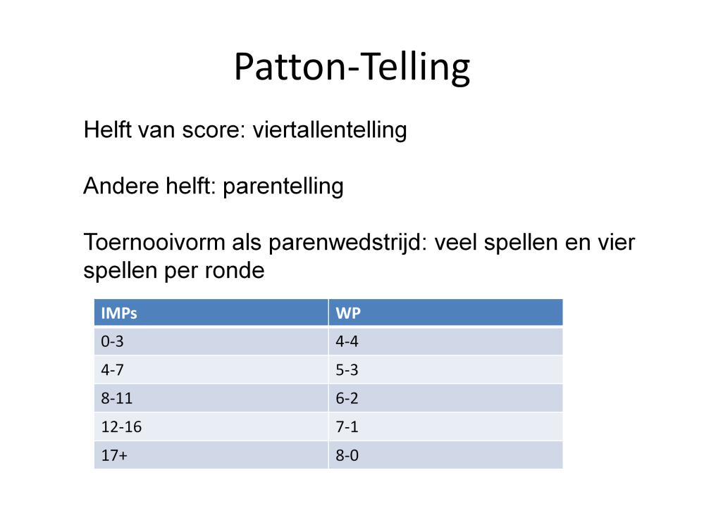 Patton-telling is bedoeld voor viertallenwedstrijden met weinig spellen (4-6) en is een mengvorm van paren- en viertallentelling met een uitslag in WPs.